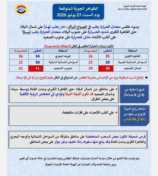 حالة الطقس اليوم