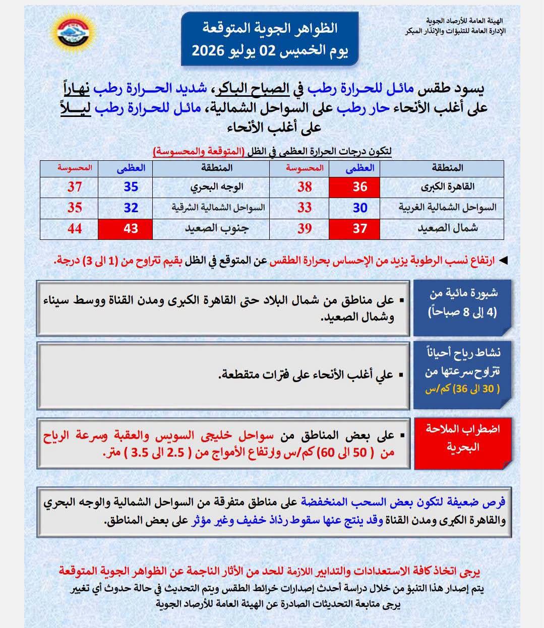 تفاصيل حالة الطقس غدا