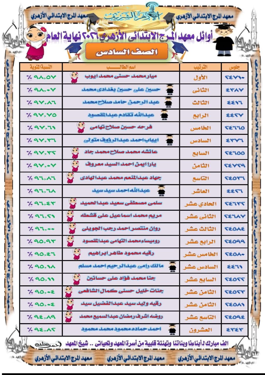 معهد المرج الابتدائي الأزهري يكرم أوائل المرحلة الابتدائية ويهنئ المتفوقين