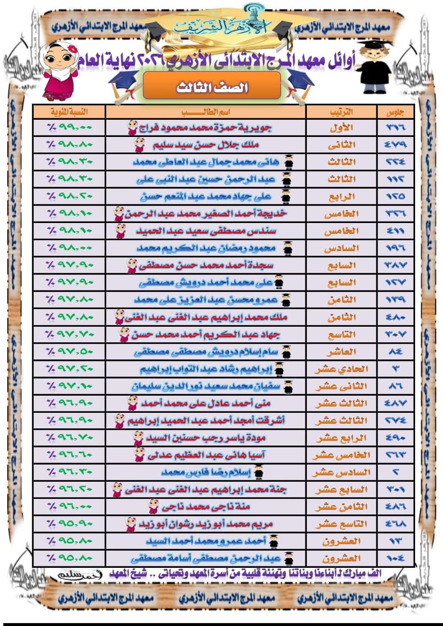 معهد المرج الابتدائي الأزهري يكرم أوائل المرحلة الابتدائية ويهنئ المتفوقين