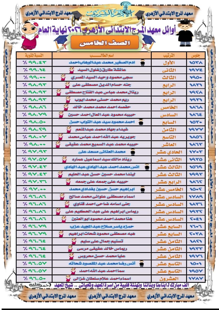 معهد المرج الابتدائي الأزهري يكرم أوائل المرحلة الابتدائية ويهنئ المتفوقين