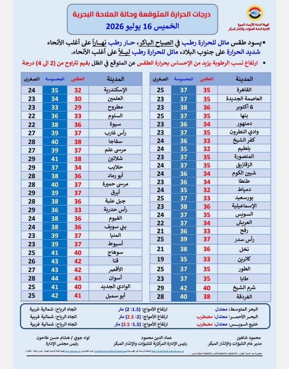 حالة الطقس غدا&nbsp;
