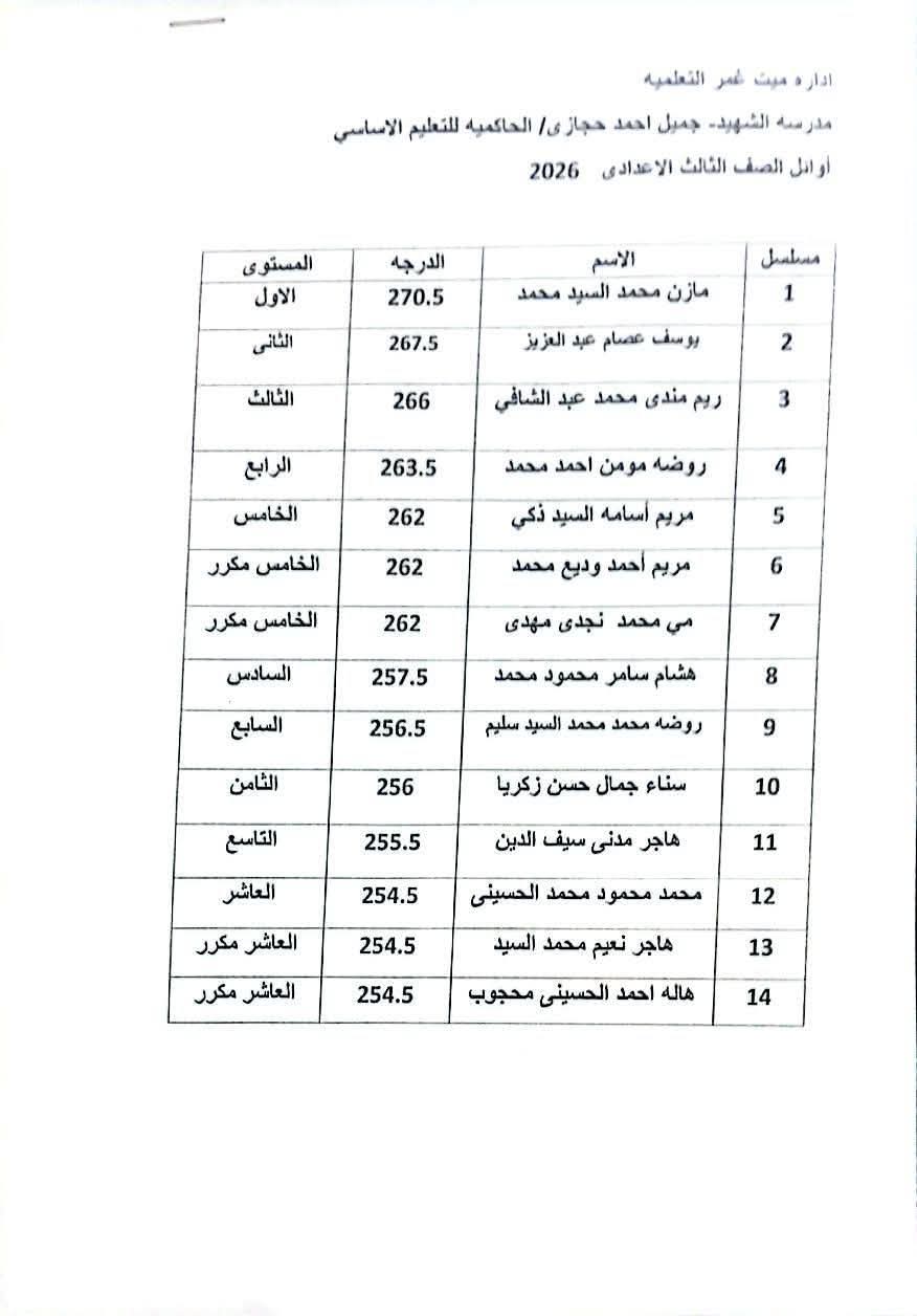 الطلاب المقرر تكريمهم بصالون يونس الثقافي