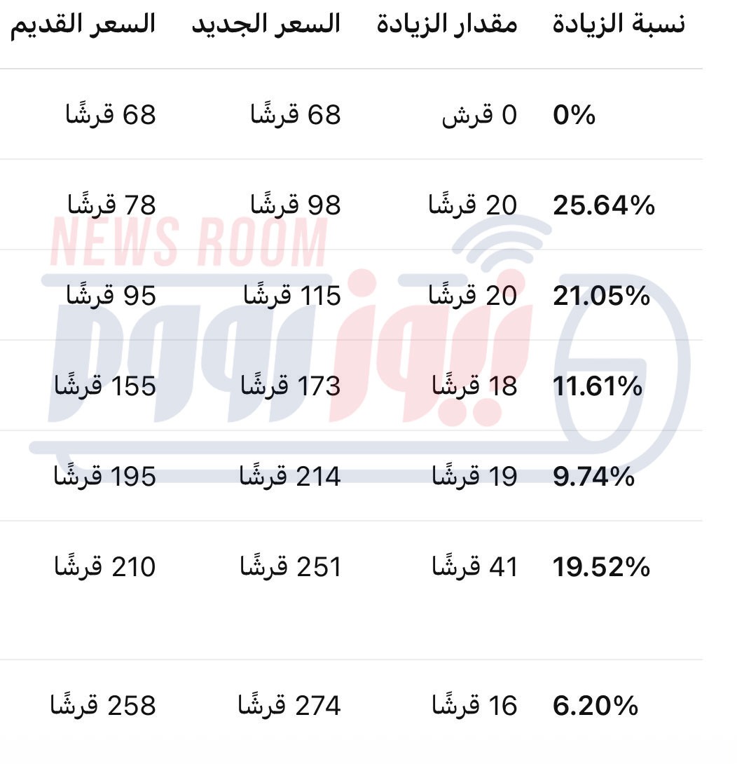 أسعار الكهرباء الجديدة 2026