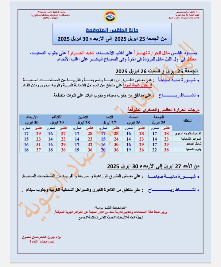 الأرصاد الجوية