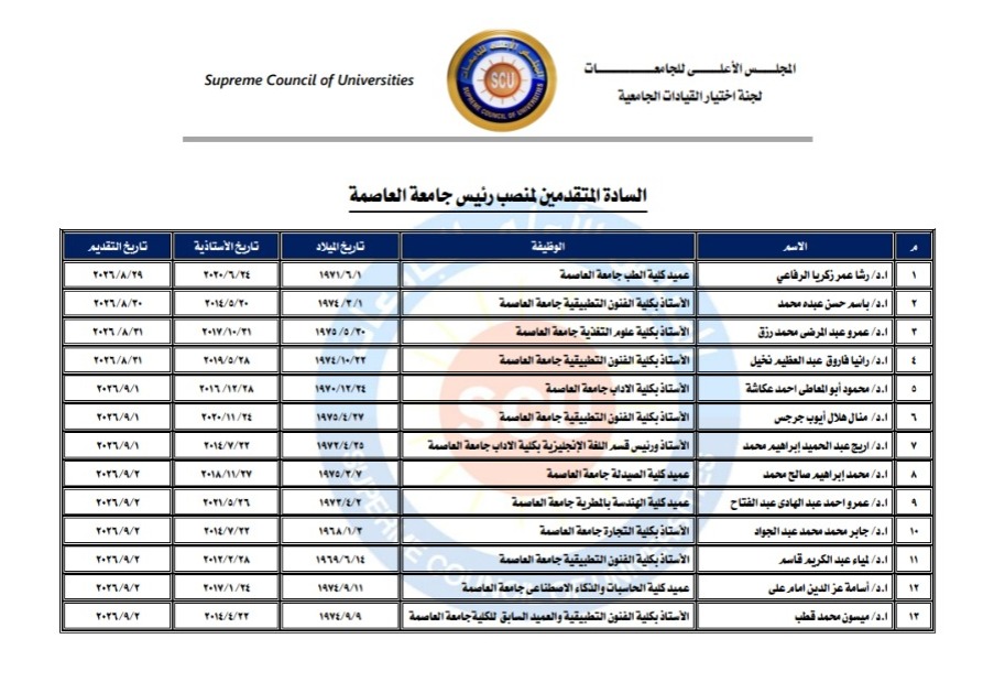 <strong>القائمة المبدئية بأسماء المرشحين</strong>