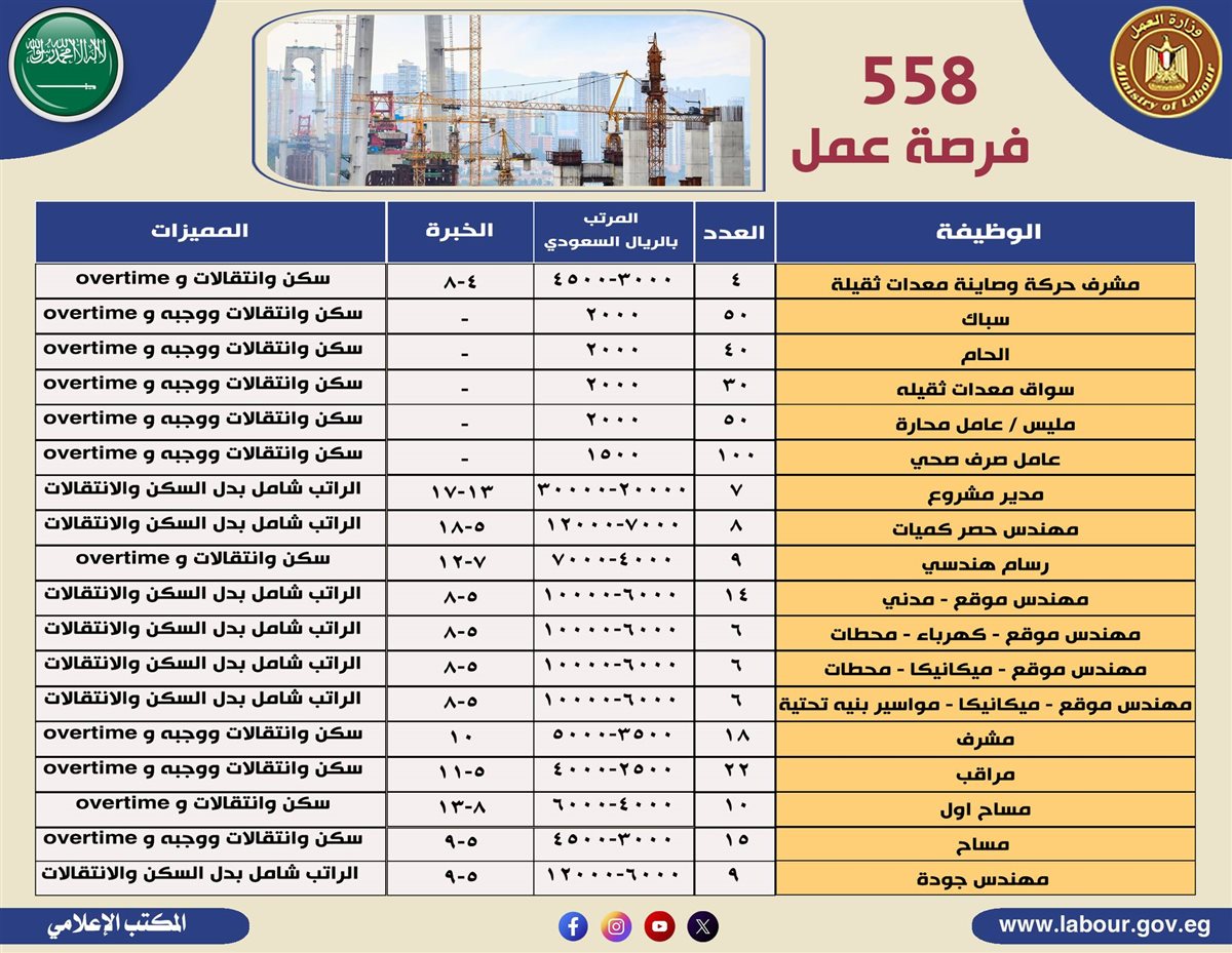 وظائف شاغرة من وزارة العمل