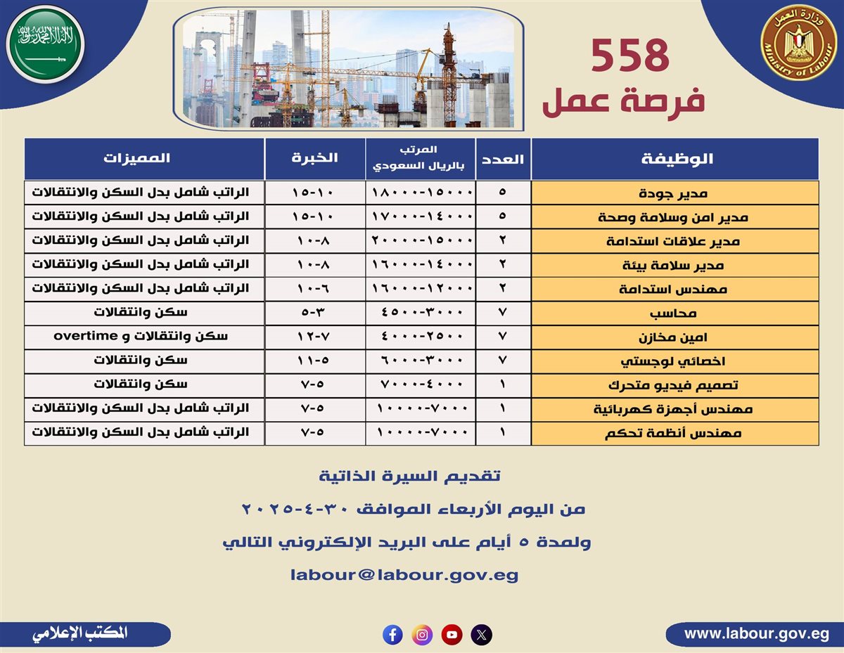 وظائف شاغرة من وزارة العمل