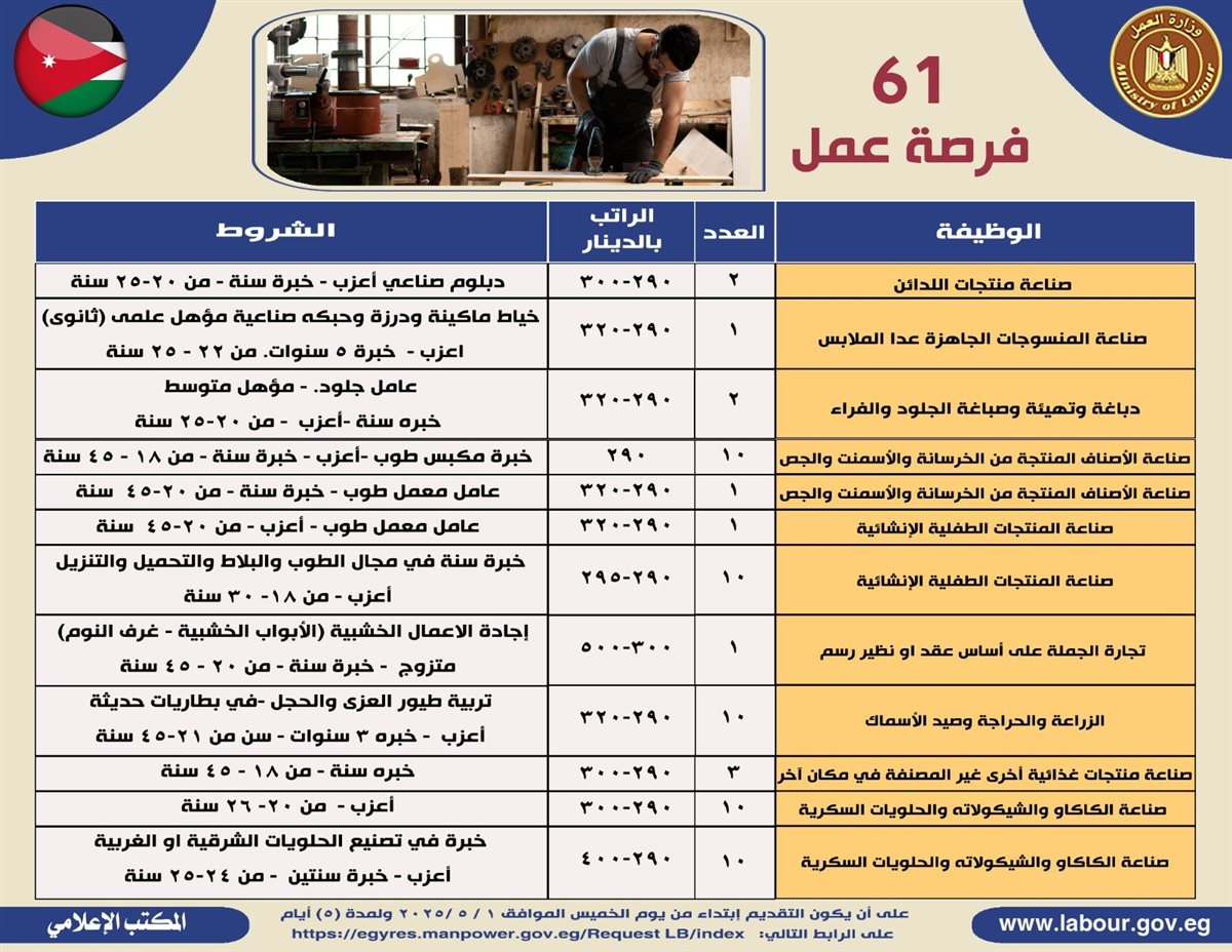 وزارة العمل تعلن عن وظائف شاغرة جديدة