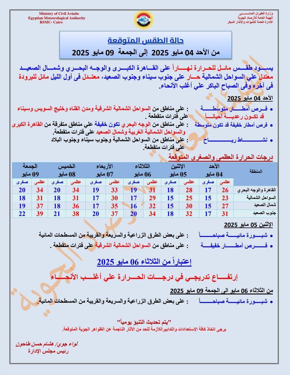 <strong>حالة الطقس غدا</strong>