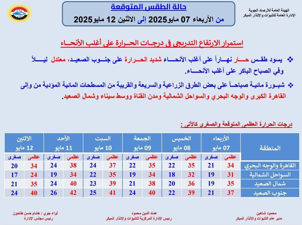 <strong>حالة الطقس غدا</strong>