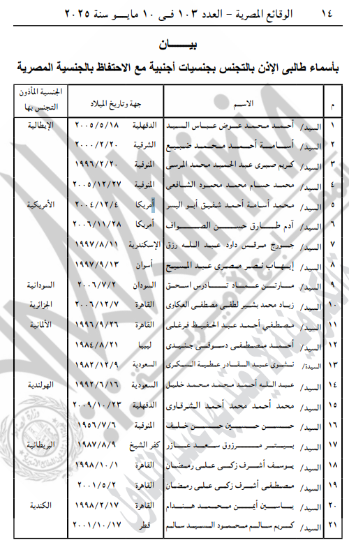 <strong>وزير الداخلية يسمح لـ 42 مواطنًا بالتجنس بجنسيات أجنبية</strong>