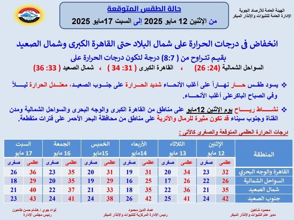<strong>حالة الطقس غدا</strong>