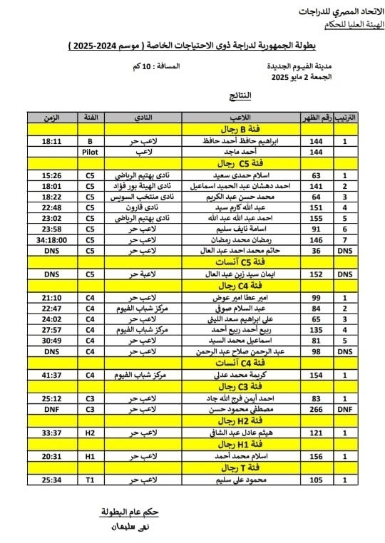 3 لاعبين ذوى الهمم بالفيوم يستعدون للمشاركة فى بطولة افريقيا للدراجات