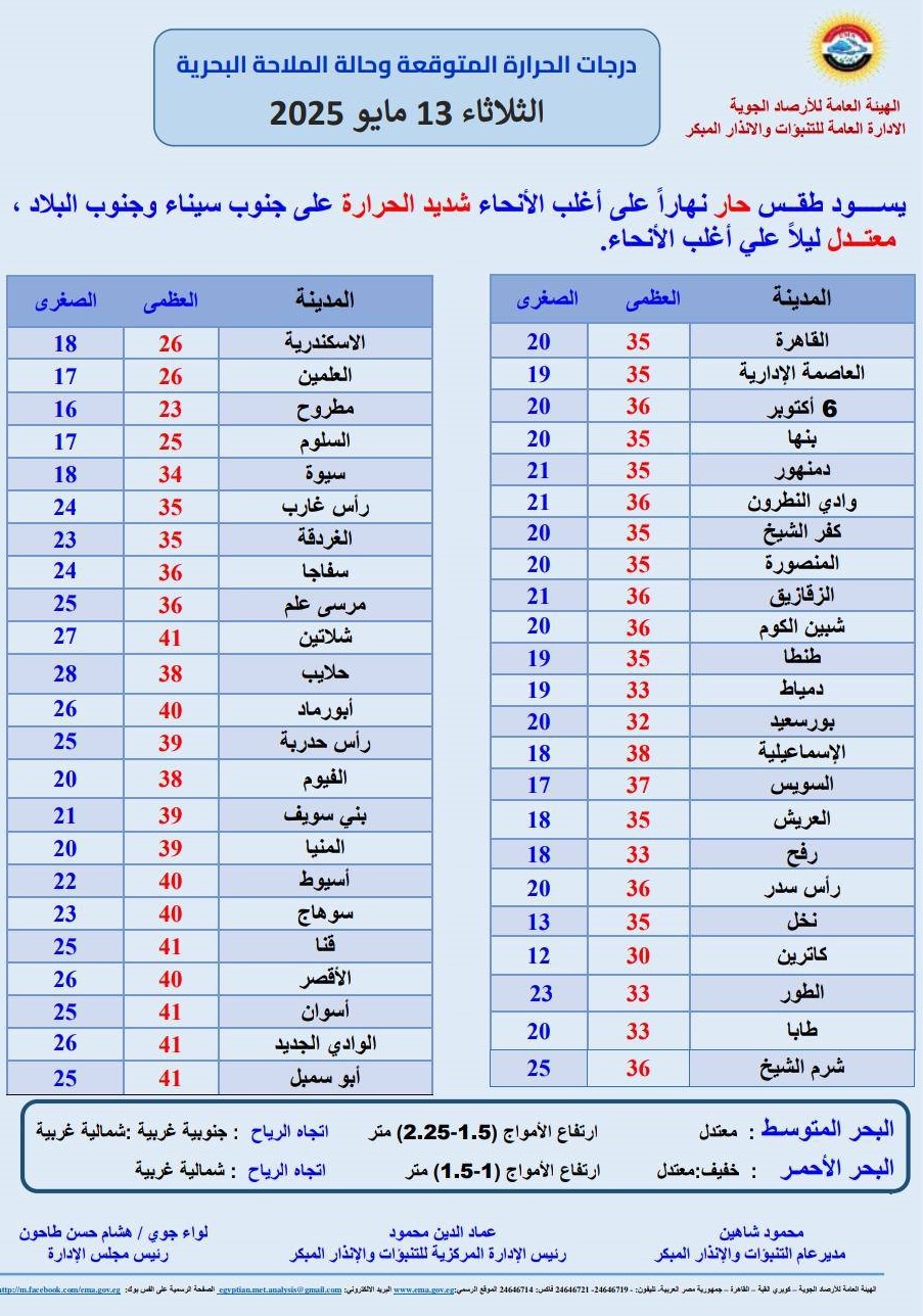 <strong>درجات الحرارة غدا</strong>
