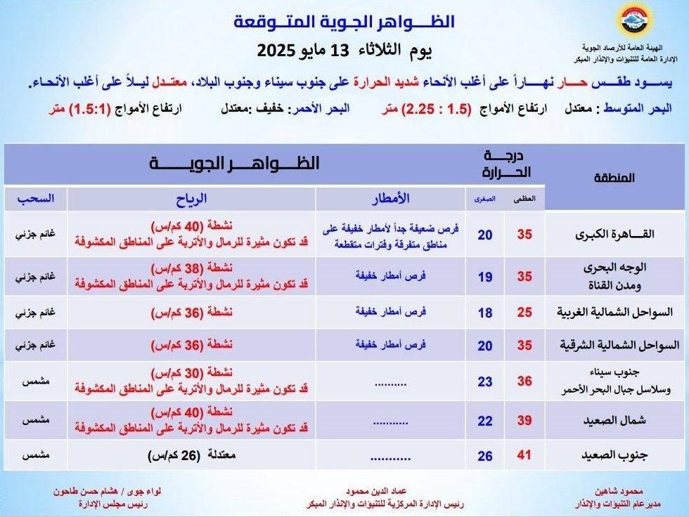 <strong>الظواهر الجوية المتوقعة غدا </strong>