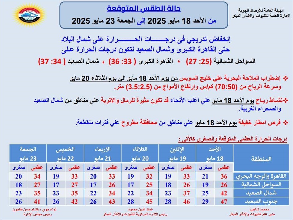 <strong>حالة الطقس غدا</strong>