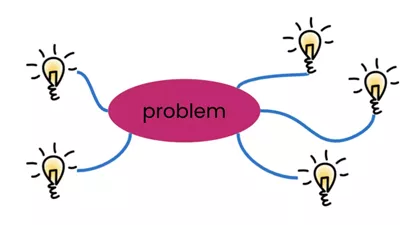 المشاكل الذهنية.. أنواعها وأسبابها وعلاجها وطرق التعامل معها