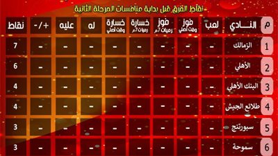 غدًا.. انطلاق المرحلة النهائية للمنافسة على لقب دوري محترفي كرة اليد