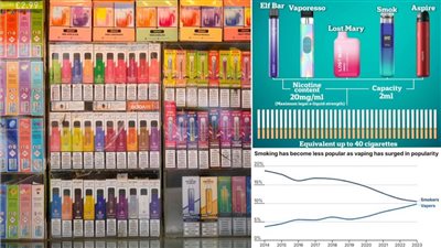 دراسة جديدة: السجائر الإلكترونية تزيد من خطر الإصابة بثلاثة أمراض مميتة