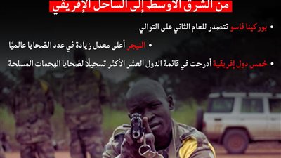 مؤشر الإرهاب العالمي: انتقال المركز الجغرافي للإرهاب من الشرق الأوسط للساحل الإفريقي