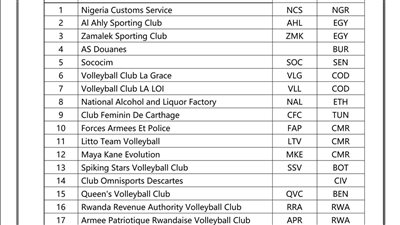 سيدات الأهلى والزمالك .. تعرف على القائمة النهائية المشاركة في بطولة الأندية الأفريقية للطائرة 