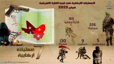 مرصد الأزهر: انخفاض في العمليات الإرهابية وعدد الضحايا بمنطقة الساحل وغرب إفريقيا