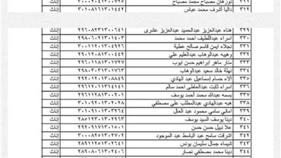 الشرقية تعلن أسماء المقبولين في مسابقة الـ30 ألف معلم              