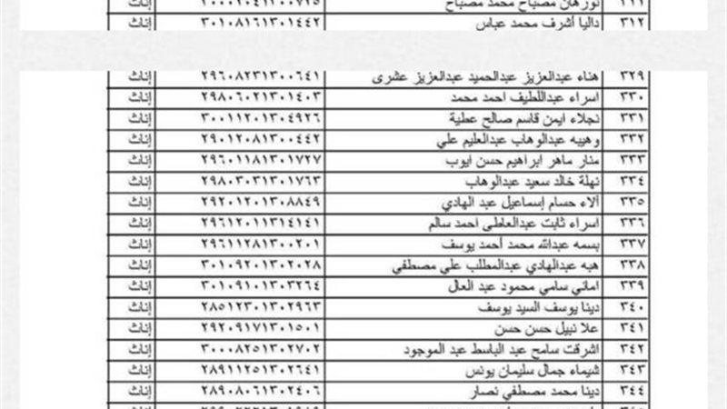 الشرقية