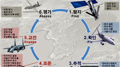 خبير عسكري أمريكي يكشف «آلية إسقاط باكستان للطائرة رافال في الهند»