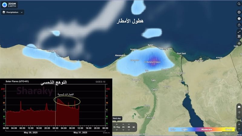 التقلبات الجوية بالاسكندرية
