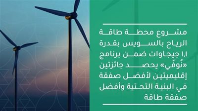 مشروع طاقة الرياح بالسويس يحصد جائزتين دوليتين.. ويعزز التحول الأخضر في مصر