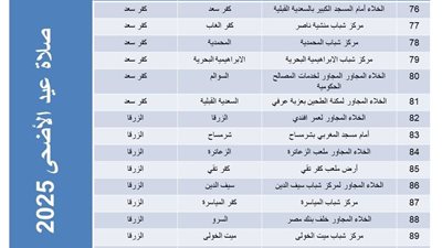 ننشر ساحات وأماكن صلاة عيد الاضحى في كافة أنحاء محافظة دمياط 