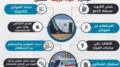 سيارات الكهرباء والمياه تصل زاوية صقر بأبو المطامير الجمعة