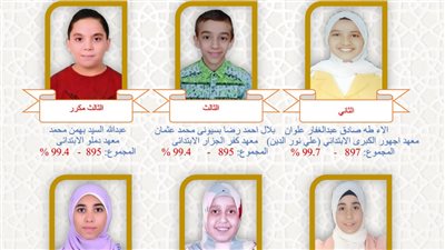 طلاب القليوبية يتألقون في الشهادة الابتدائية والإعدادية الأزهرية |صور