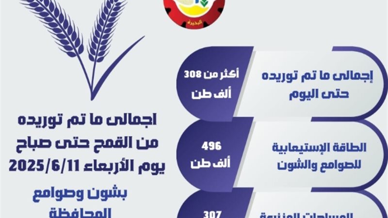 البحيرة تتجاوز 308