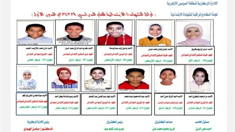 جانب من اسماء الأوائل