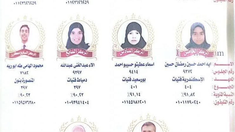 اوائل شهادة عالية