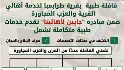 قافلة طبية مجانية لخدمة أهالي قرية طرابمبا بدمنهور والعزب المجاورة