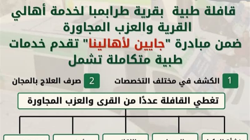 قافلة طبية مجانية