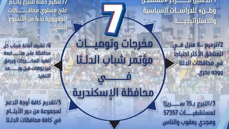 مخرجات مؤتمر مستقبل
