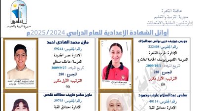 بالتفاصيل والأسماء.. ننشر أوائل الشهادة الإعدادية بالقاهرة 