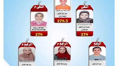 ظهرت الآن ..  نتيجة الشهادة الإعدادية لمحافظة دمياط 2025 