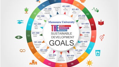 وفقا لتصنيف التايمز.. جامعة المنصورة الأولى مصريًّا في الصناعة والابتكار