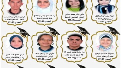 بالأسماء والصور.. أوائل الشهادة الإعدادية 2025 محافظة السويس