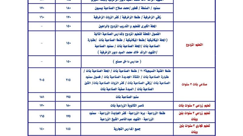 التنسيق بمحافظة الغربية