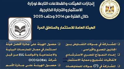 من 2014 إلى 2025..«الخطيب» يكشف خطة جذب رؤوس الأموال وتعزيز الصادرات المصرية