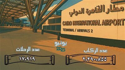 مطار القاهرة الدولي يستقبل 2.4 مليون مسافر في يونيو 2025