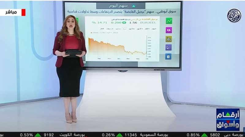 ارقام واسواق