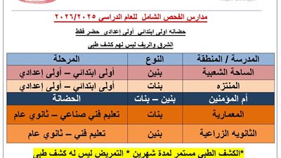 تعرف على خطة التأمين الصحى ببنى سويف لتنظيم الكشف الطبي للطلاب